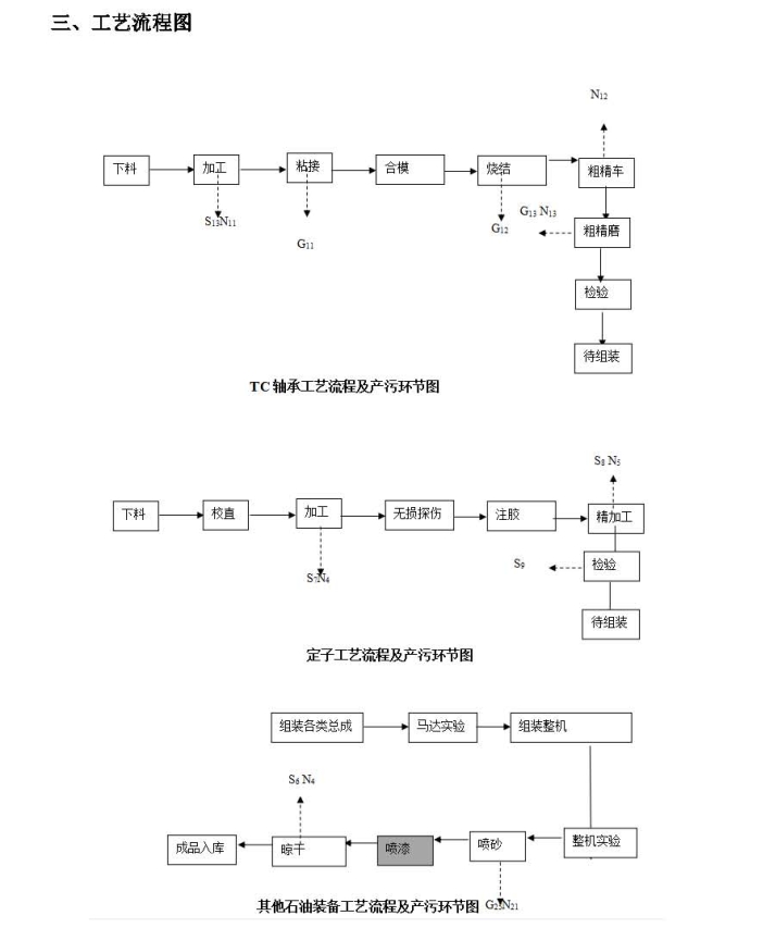 2025年度总厂区自行监测方案